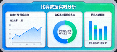 数据分析仪表盘，显示复杂的比赛统计图表